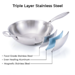 Cross-section diagram of the Pro Wok showing three separated curved wall layers: food grade stainless steel interior, even heating aluminum core, and magnetic stainless steel exterior