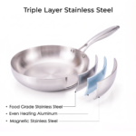 Cross-section diagram of the Pro Fry Pan showing three separated layers: food grade stainless steel interior, even heating aluminum core, and magnetic stainless steel exterior base