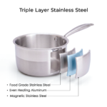 Cross-section diagram of the Pro Sauce Pan showing three layers: food grade stainless steel interior, even heating aluminum core, and magnetic stainless steel exterior